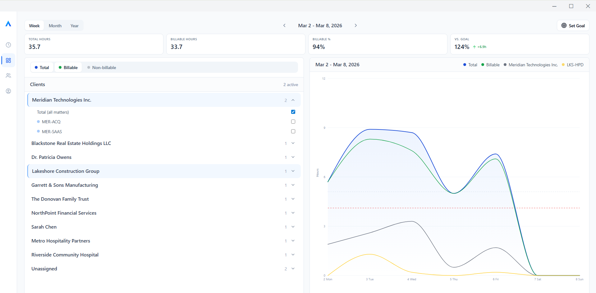Arden dashboard with analytics